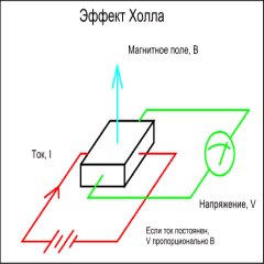Эффект холла и датчики на его основе магнитные