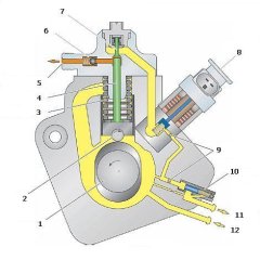 Клапан топливного насоса высокого давления