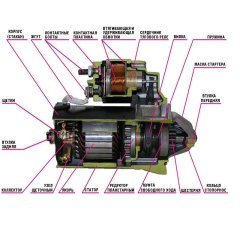 Назначение стартера автомобиля и неисправности