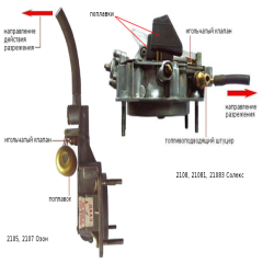 Как обеднить смесь в карбюраторе намеренно
