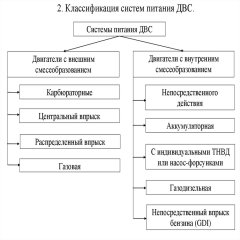 Классификация топливных систем дизельных авто