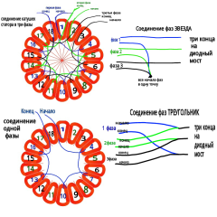 Как проверить катушку генератора своими силами
