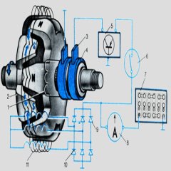 Как проверить возбуждение на генераторе