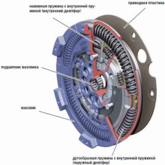 Ремонт маховика двигателя своими руками
