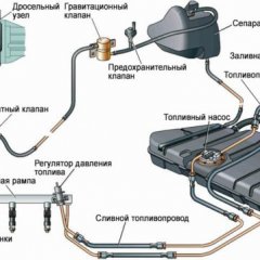 Основные элементы топливной системы: инжектор и карбюратор