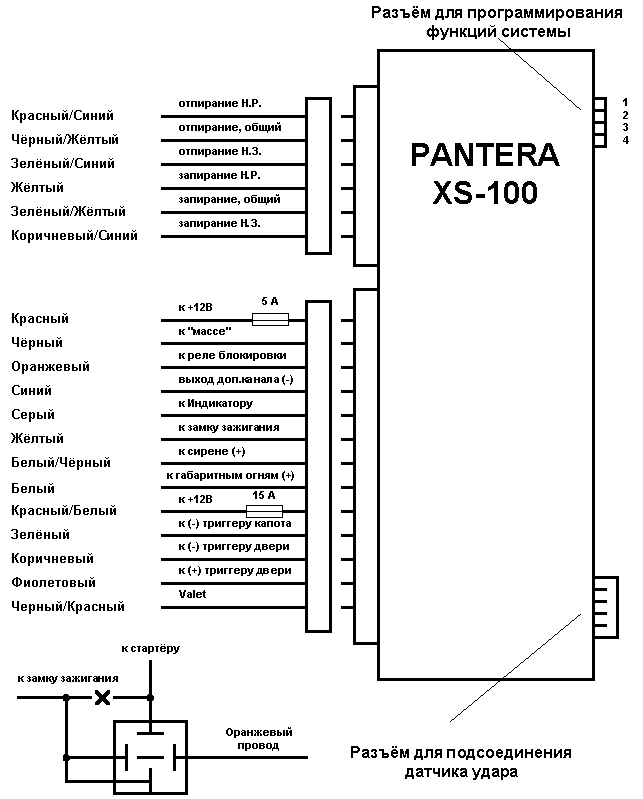 Схема Пантера XS-100