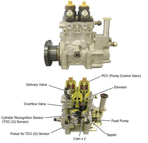 Что делать, если в топливную систему дизельного двигателя попал воздух? Почему трансляция состоялась?
