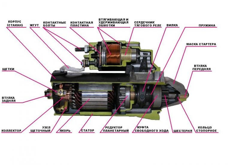 Стартер: принцип работы, назначение, неисправности